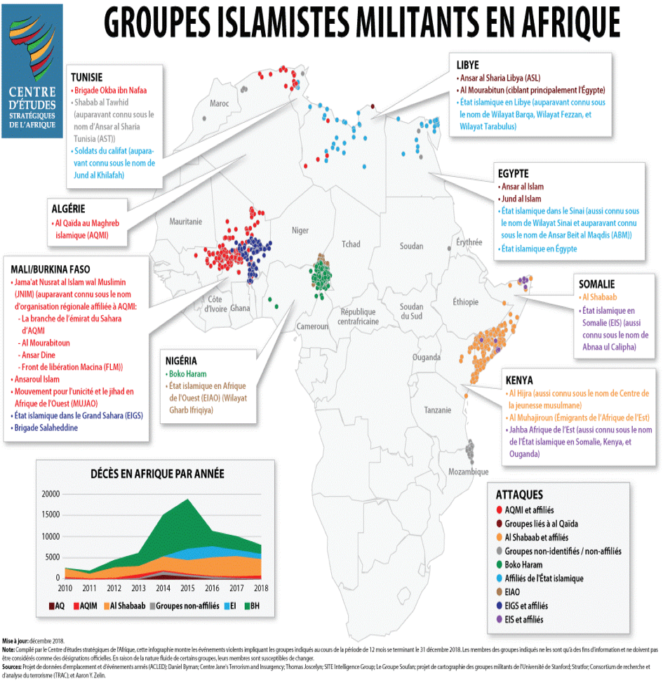 groupes-islamistes-militant-en-afrique