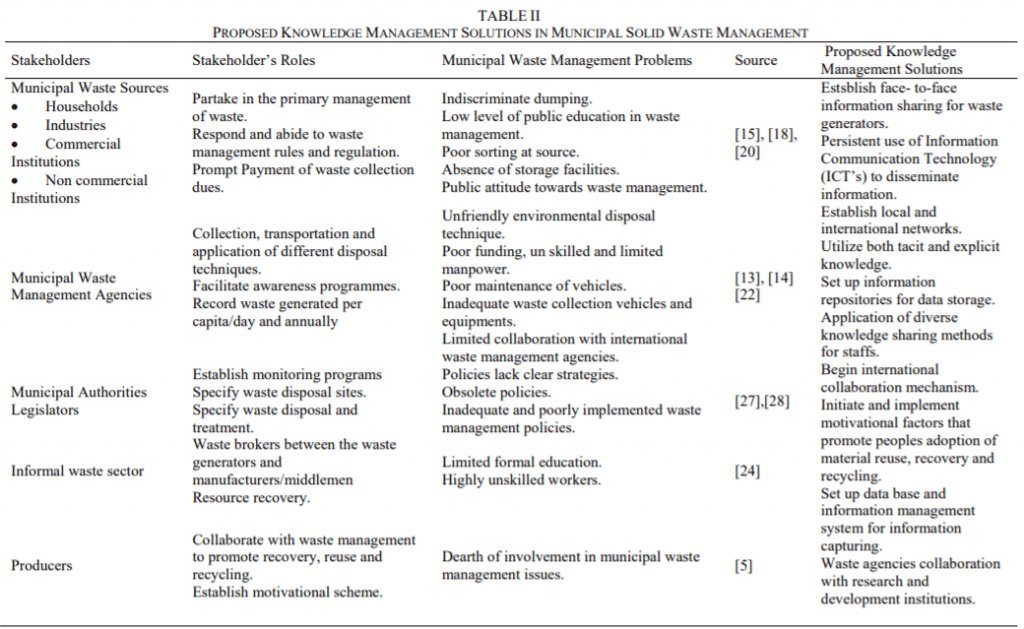 Municipal Solid Waste Management Problems in Nigeria: Evolving ...