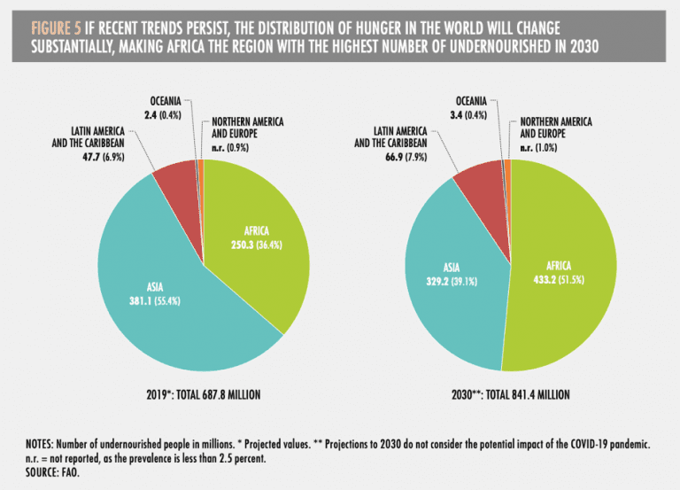 The State Of Food Security And Nutrition In The World, In The World ...