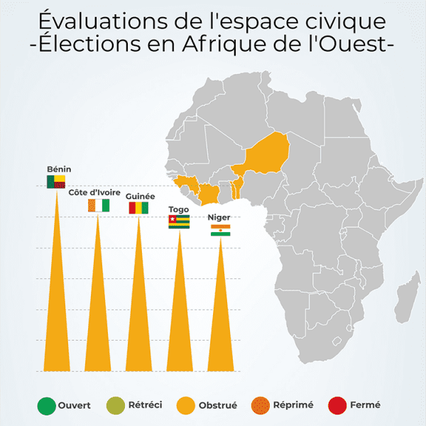 Dégradation de l’espace civique avant les élections dans les pays francophones de l’Afrique de l’Ouest, CIVICUS Monitor